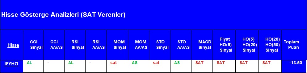 SAT sinyali veren hisseler 27.08.2018 