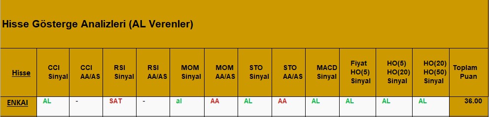 AL sinyali veren hisseler 28.08.2018 