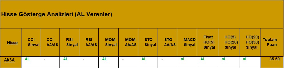 AL sinyali veren hisseler 28.08.2018 