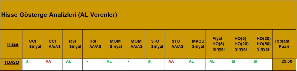 AL sinyali veren hisseler 28.08.2018 