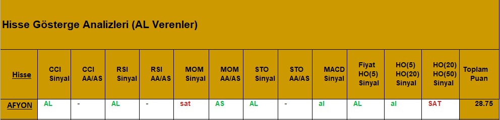 AL sinyali veren hisseler 28.08.2018 