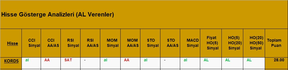 AL sinyali veren hisseler 28.08.2018 