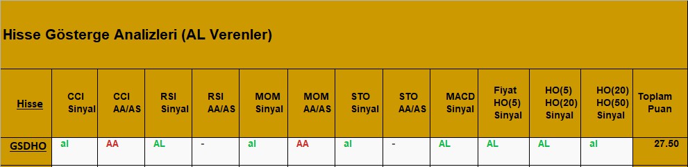 AL sinyali veren hisseler 28.08.2018 