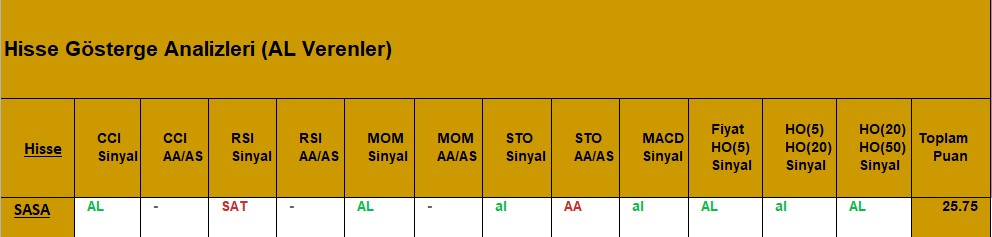 AL sinyali veren hisseler 28.08.2018 