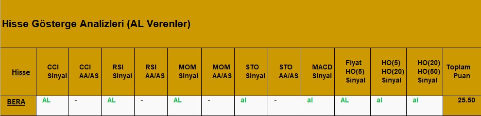 AL sinyali veren hisseler 28.08.2018 