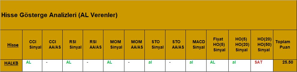 AL sinyali veren hisseler 28.08.2018 