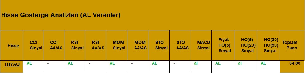 AL sinyali veren hisseler 28.08.2018 