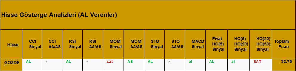 AL sinyali veren hisseler 28.08.2018 