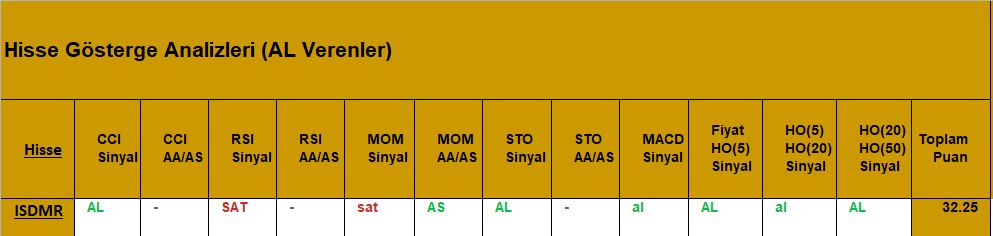 AL sinyali veren hisseler 28.08.2018 