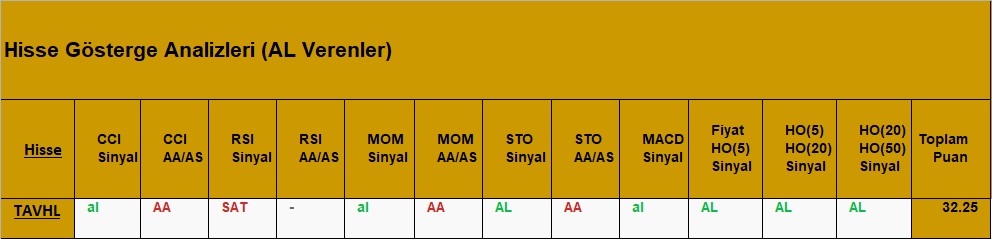 AL sinyali veren hisseler 28.08.2018 