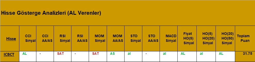 AL sinyali veren hisseler 28.08.2018 