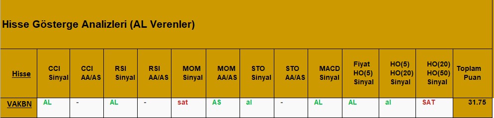 AL sinyali veren hisseler 28.08.2018 