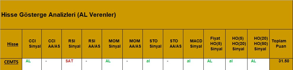 AL sinyali veren hisseler 28.08.2018 