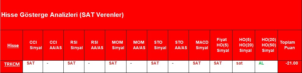 SAT sinyali veren hisseler 28.08.2018 