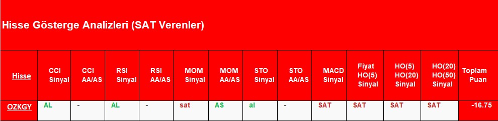 SAT sinyali veren hisseler 28.08.2018 