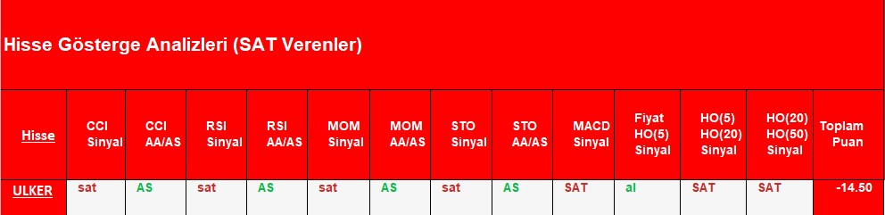 SAT sinyali veren hisseler 28.08.2018 