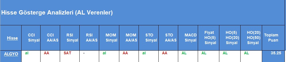 AL sinyali veren hisseler 29.08.2018 