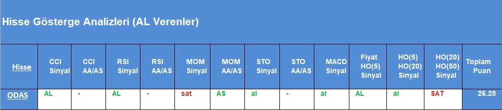 AL sinyali veren hisseler 29.08.2018 