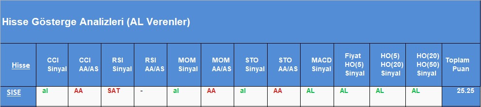 AL sinyali veren hisseler 29.08.2018 