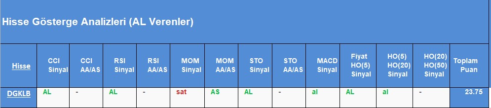 AL sinyali veren hisseler 29.08.2018 