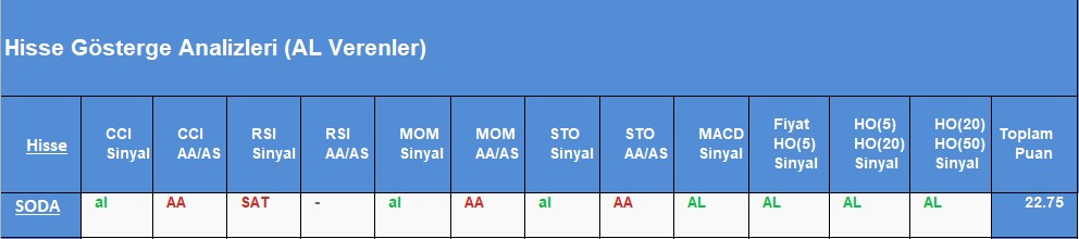 AL sinyali veren hisseler 29.08.2018 