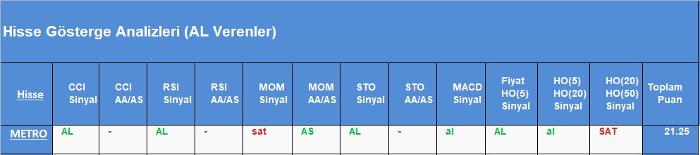AL sinyali veren hisseler 29.08.2018 