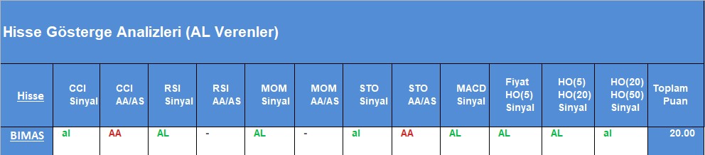AL sinyali veren hisseler 29.08.2018 