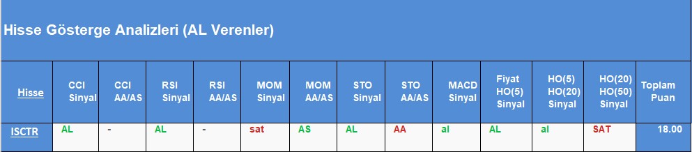 AL sinyali veren hisseler 29.08.2018 