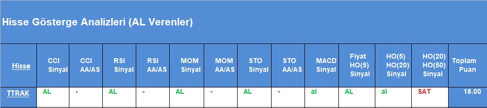 AL sinyali veren hisseler 29.08.2018 