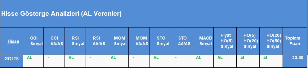 AL sinyali veren hisseler 29.08.2018 