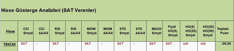 SAT sinyali veren hisseler 29.08.2018 