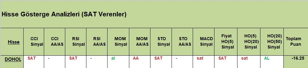 SAT sinyali veren hisseler 29.08.2018 