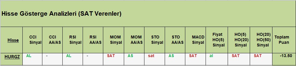 SAT sinyali veren hisseler 29.08.2018 