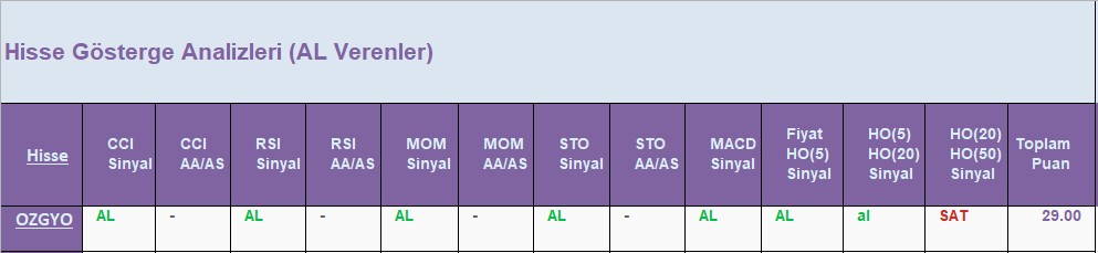 AL Sinyali veren hisseler 03.08.2018 