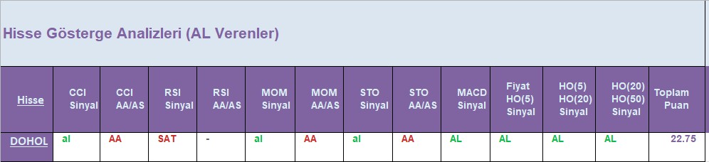 AL Sinyali veren hisseler 03.08.2018 