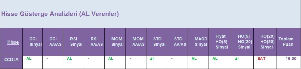 AL Sinyali veren hisseler 03.08.2018 
