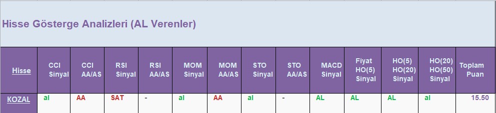 AL Sinyali veren hisseler 03.08.2018 