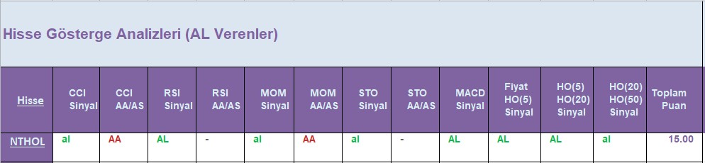 AL Sinyali veren hisseler 03.08.2018 