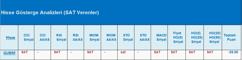 SAT sinyali veren hisseler 03.08.2018