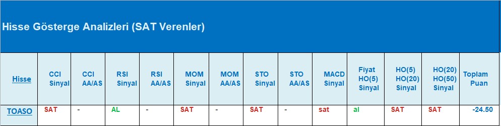 SAT sinyali veren hisseler 03.08.2018