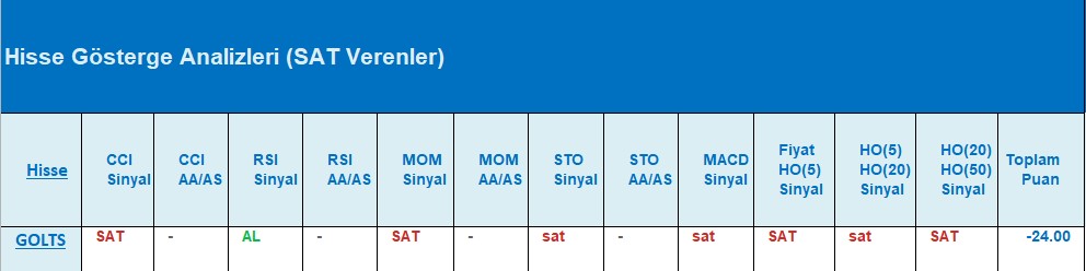 SAT sinyali veren hisseler 03.08.2018