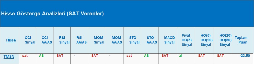 SAT sinyali veren hisseler 03.08.2018