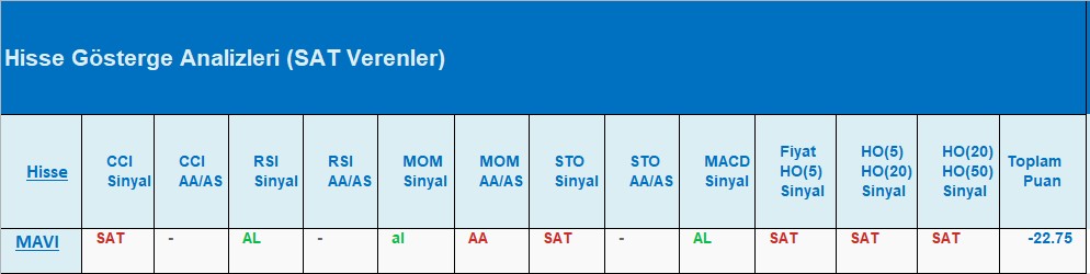 SAT sinyali veren hisseler 03.08.2018