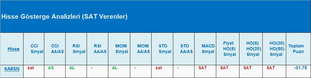 SAT sinyali veren hisseler 03.08.2018