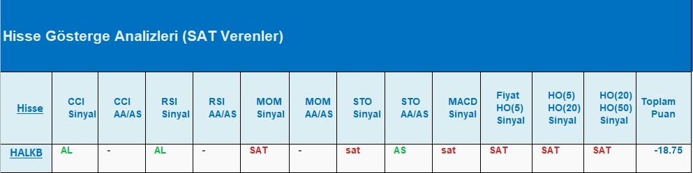 SAT sinyali veren hisseler 03.08.2018