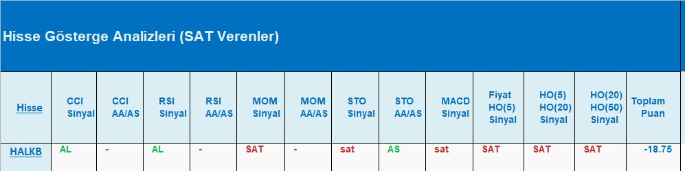 SAT sinyali veren hisseler 03.08.2018