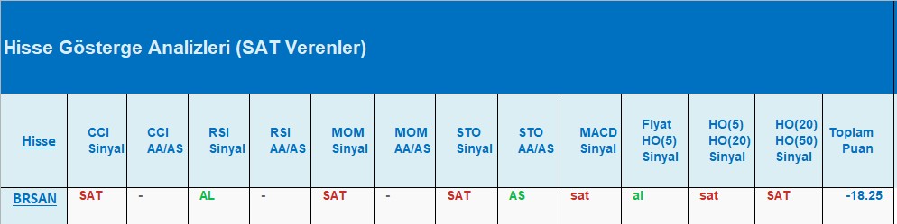 SAT sinyali veren hisseler 03.08.2018