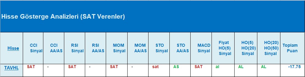 SAT sinyali veren hisseler 03.08.2018