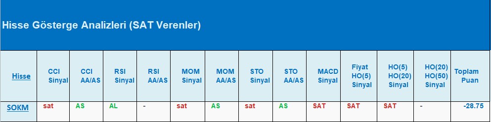 SAT sinyali veren hisseler 03.08.2018