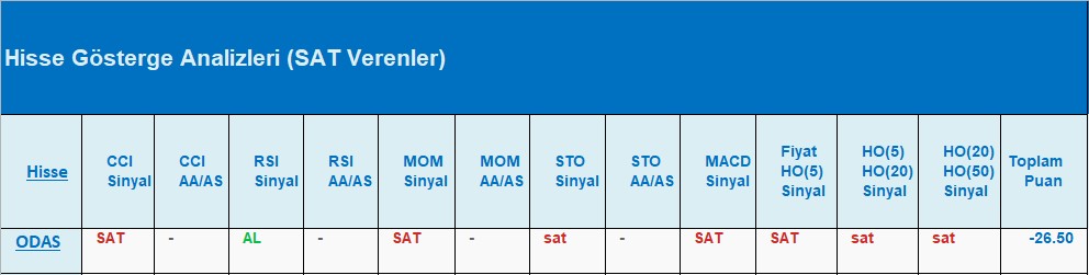 SAT sinyali veren hisseler 03.08.2018